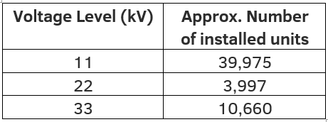 Environmental Advantages and Potential Carbon Credits to SF6-free